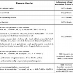 “Diritti in Gioco 2026”